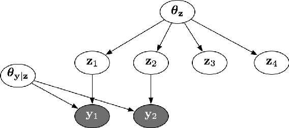 Figure 1 for Sandwiching the marginal likelihood using bidirectional Monte Carlo