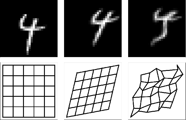 Figure 1 for Interpretable Image Clustering via Diffeomorphism-Aware K-Means
