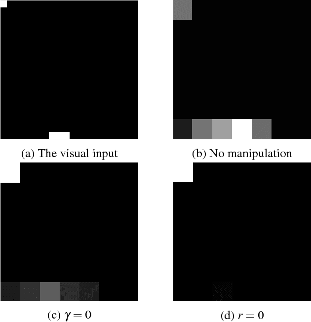 Figure 3 for An Initial Attempt of Combining Visual Selective Attention with Deep Reinforcement Learning