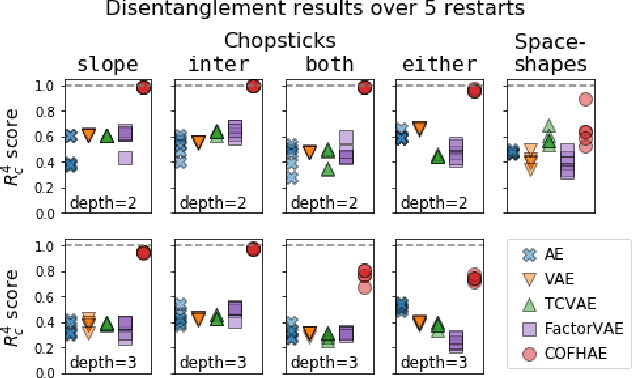 Figure 4 for Benchmarks, Algorithms, and Metrics for Hierarchical Disentanglement