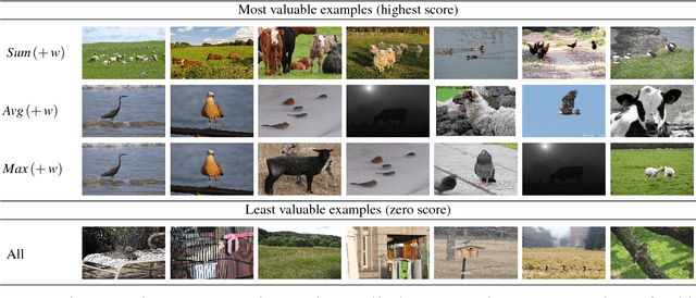 Figure 4 for Active Learning for Deep Object Detection