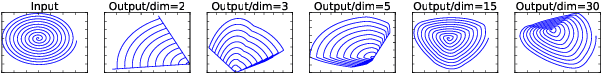 Figure 1 for MobileNetV2: Inverted Residuals and Linear Bottlenecks