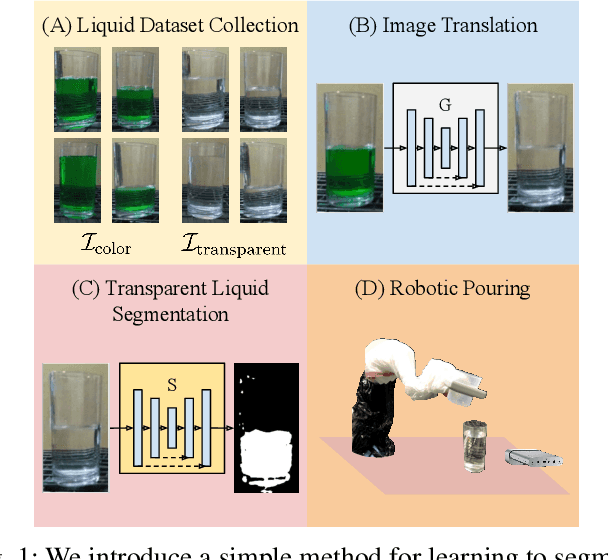 Figure 1 for Self-supervised Transparent Liquid Segmentation for Robotic Pouring
