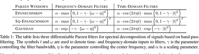 Figure 1 for Parzen Filters for Spectral Decomposition of Signals