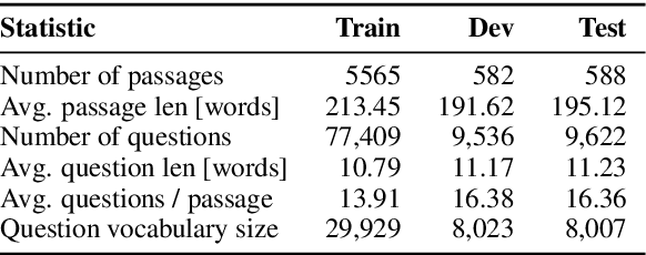 Figure 3 for DROP: A Reading Comprehension Benchmark Requiring Discrete Reasoning Over Paragraphs