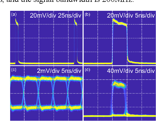 Figure 3 for Wideband photonic blind source separation with optical pulse sampling
