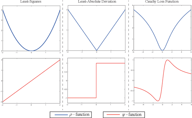 Figure 1 for Robust subspace clustering by Cauchy loss function
