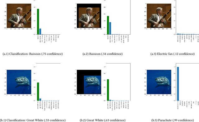Figure 2 for Localized Adversarial Training for Increased Accuracy and Robustness in Image Classification