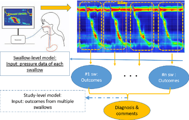 Figure 2 for A multi-stage machine learning model on diagnosis of esophageal manometry