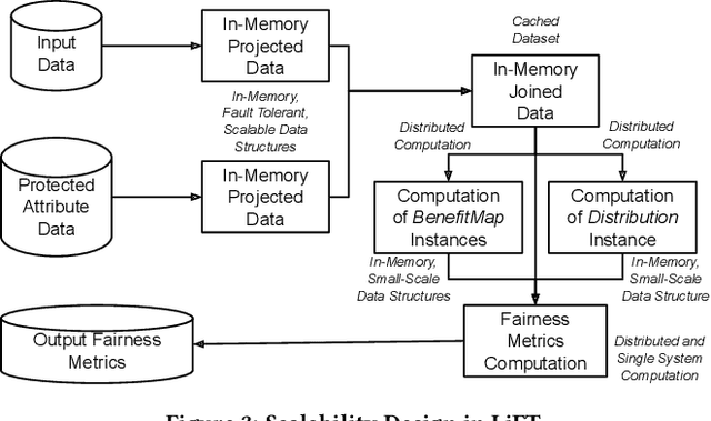 Figure 3 for LiFT: A Scalable Framework for Measuring Fairness in ML Applications