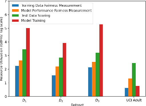 Figure 4 for LiFT: A Scalable Framework for Measuring Fairness in ML Applications