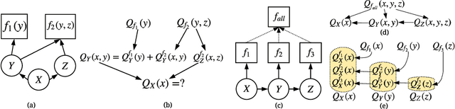 Figure 2 for Backprop-Q: Generalized Backpropagation for Stochastic Computation Graphs