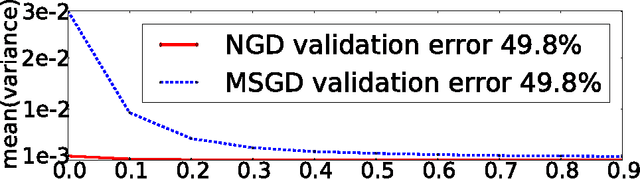 Figure 3 for Revisiting Natural Gradient for Deep Networks