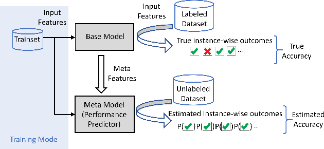 Figure 3 for Not Your Grandfathers Test Set: Reducing Labeling Effort for Testing