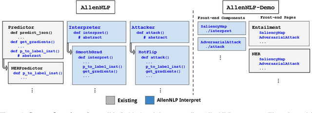 Figure 3 for AllenNLP Interpret: A Framework for Explaining Predictions of NLP Models