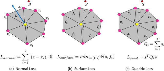 Figure 3 for Learning Embedding of 3D models with Quadric Loss
