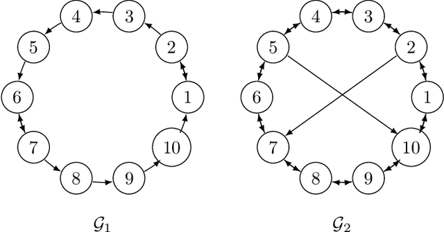 Figure 1 for Quantized Push-sum for Gossip and Decentralized Optimization over Directed Graphs