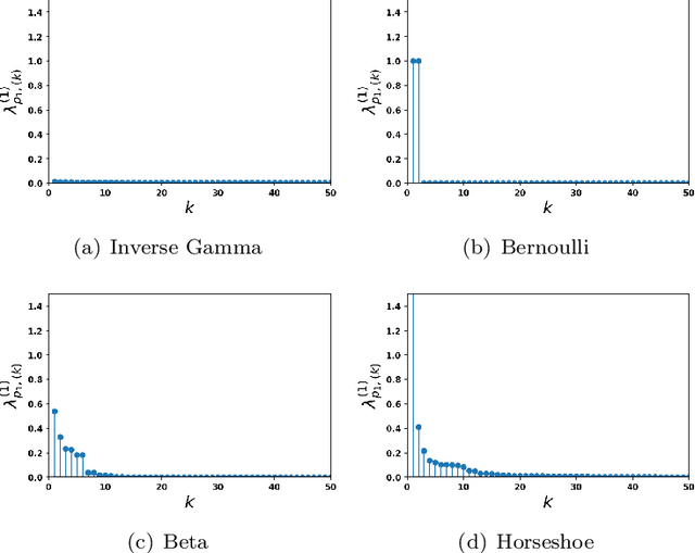 Figure 2 for Deep neural networks with dependent weights: Gaussian Process mixture limit, heavy tails, sparsity and compressibility