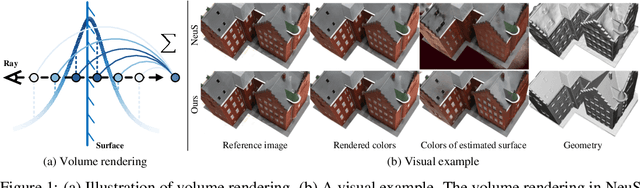 Figure 1 for Geo-Neus: Geometry-Consistent Neural Implicit Surfaces Learning for Multi-view Reconstruction