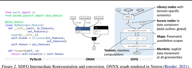 Figure 3 for A Data-Centric Optimization Framework for Machine Learning