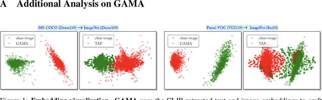 Figure 3 for GAMA: Generative Adversarial Multi-Object Scene Attacks