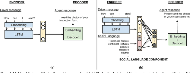 Figure 2 for Can You be More Social? Injecting Politeness and Positivity into Task-Oriented Conversational Agents
