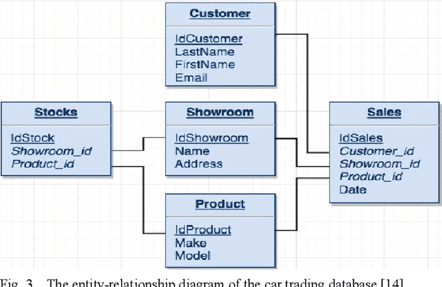 Figure 3 for A Big Data Lake for Multilevel Streaming Analytics