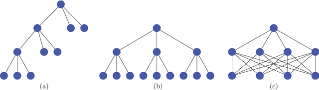 Figure 3 for Multiscale Adaptive Representation of Signals: I. The Basic Framework
