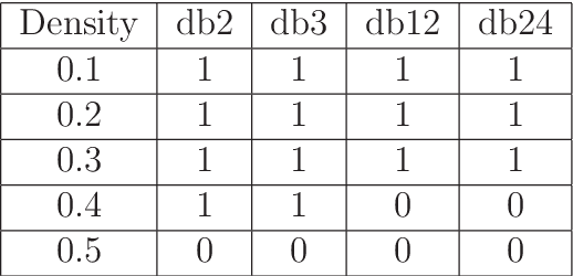 Figure 4 for Multiscale Adaptive Representation of Signals: I. The Basic Framework