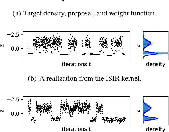 Figure 1 for Unbiased Gradient Estimation for Variational Auto-Encoders using Coupled Markov Chains