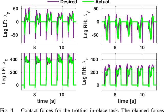 Figure 4 for Real-Time Motion Planning of Legged Robots: A Model Predictive Control Approach