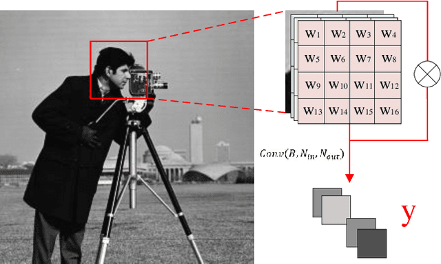 Figure 3 for CSMCNet: Scalable Video Compressive Sensing Reconstruction with Interpretable Motion Estimation