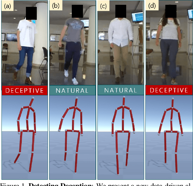 Figure 1 for The Liar's Walk: Detecting Deception with Gait and Gesture