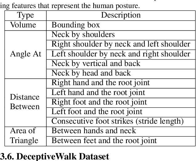 Figure 2 for The Liar's Walk: Detecting Deception with Gait and Gesture