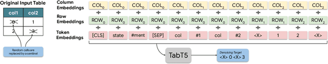 Figure 1 for Table-To-Text generation and pre-training with TabT5