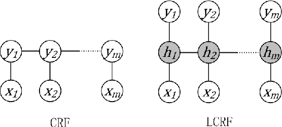 Figure 1 for Exact Decoding on Latent Variable Conditional Models is NP-Hard
