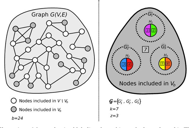 Figure 1 for On Pairwise Clustering with Side Information