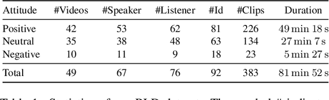 Figure 2 for Responsive Listening Head Generation: A Benchmark Dataset and Baseline