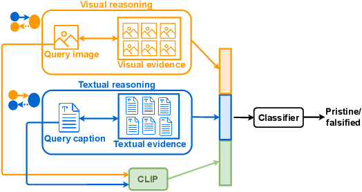 Figure 2 for Open-Domain, Content-based, Multi-modal Fact-checking of Out-of-Context Images via Online Resources