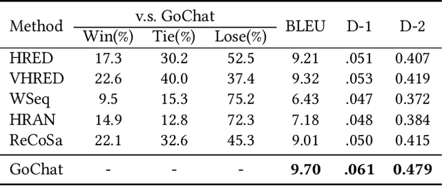 Figure 2 for GoChat: Goal-oriented Chatbots with Hierarchical Reinforcement Learning