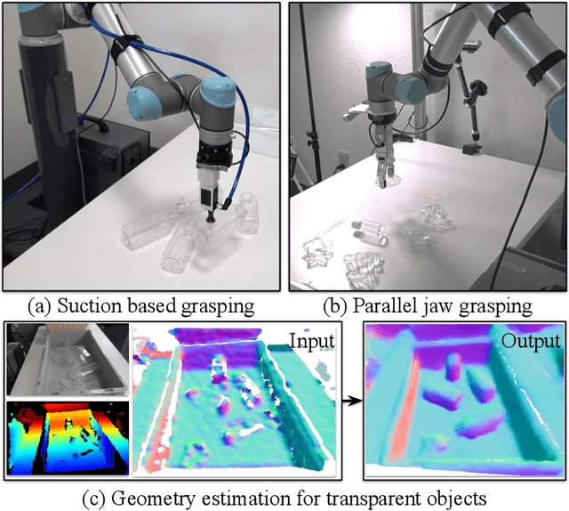 Figure 1 for ClearGrasp: 3D Shape Estimation of Transparent Objects for Manipulation