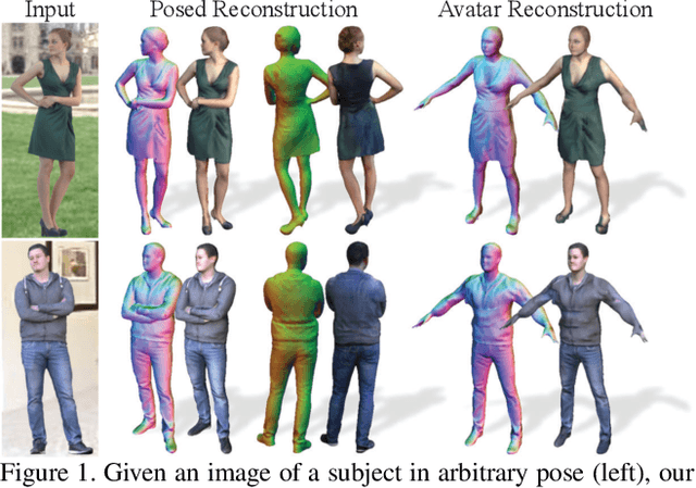Figure 1 for ARCH++: Animation-Ready Clothed Human Reconstruction Revisited