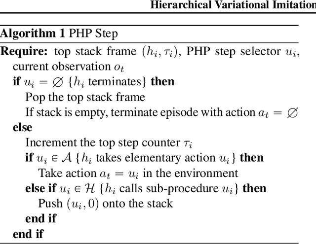 Figure 1 for Hierarchical Variational Imitation Learning of Control Programs
