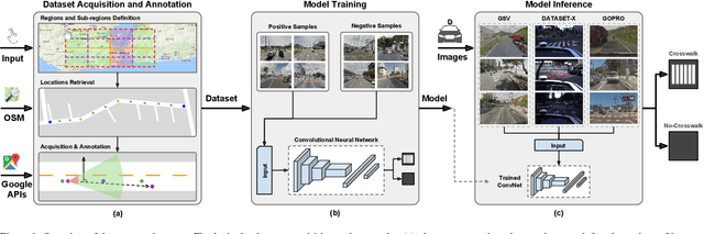 Figure 1 for Automatic Large-Scale Data Acquisition via Crowdsourcing for Crosswalk Classification: A Deep Learning Approach