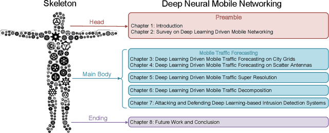 Figure 1 for Deep Neural Mobile Networking