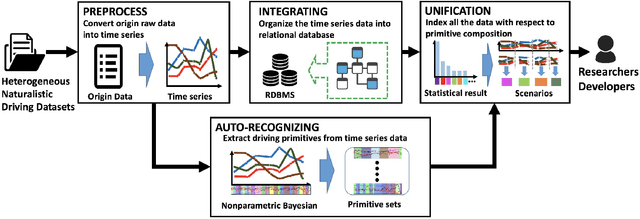 Figure 1 for A Tempt to Unify Heterogeneous Driving Databases using Traffic Primitives