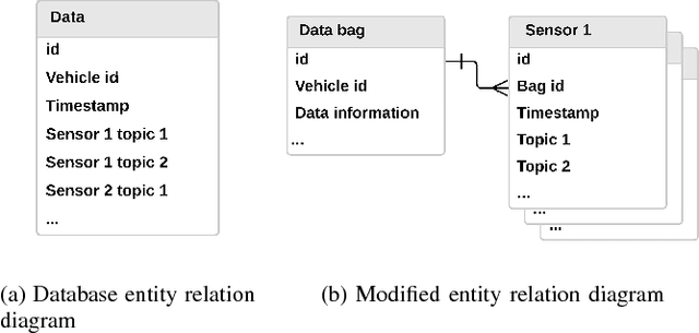 Figure 3 for A Tempt to Unify Heterogeneous Driving Databases using Traffic Primitives