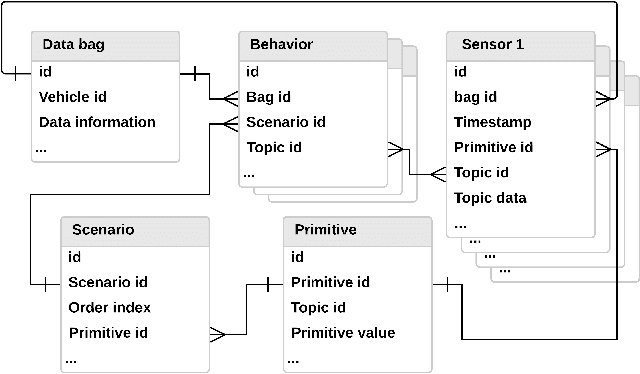 Figure 4 for A Tempt to Unify Heterogeneous Driving Databases using Traffic Primitives