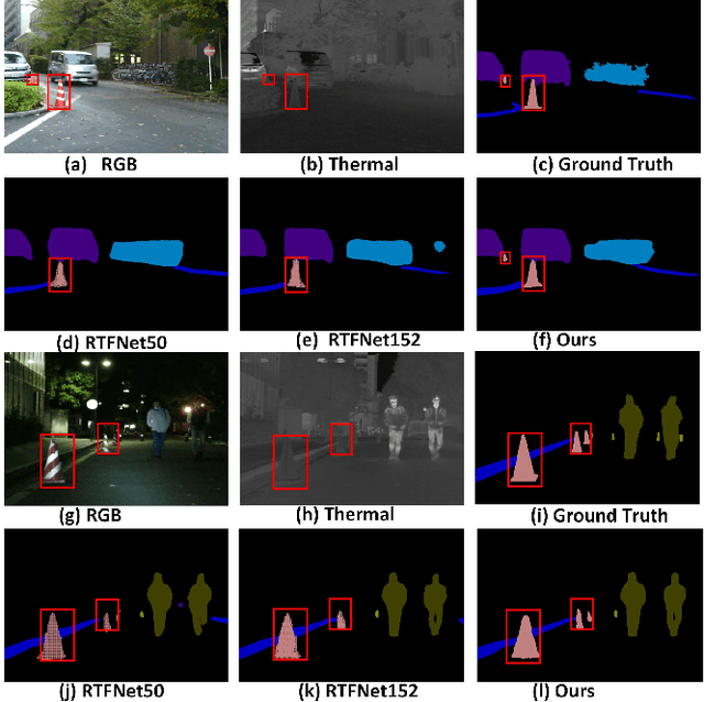 Figure 1 for FEANet: Feature-Enhanced Attention Network for RGB-Thermal Real-time Semantic Segmentation