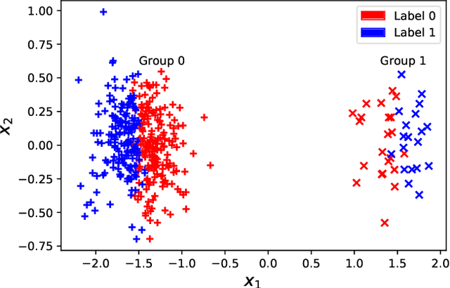 Figure 4 for Statistical inference for individual fairness